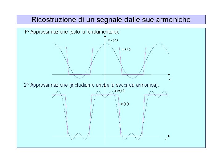 Ricostruzione di un segnale dalle sue armoniche 1^ Approssimazione (solo la fondamentale): 2^ Approssimazione