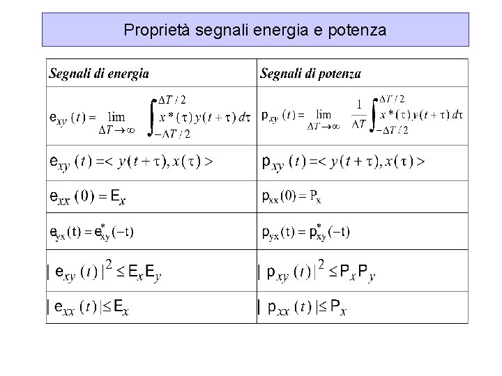Proprietà segnali energia e potenza 