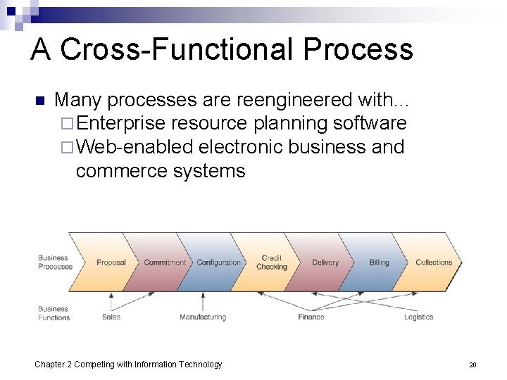 A Cross-Functional Process n Many processes are reengineered with… ¨ Enterprise resource planning software