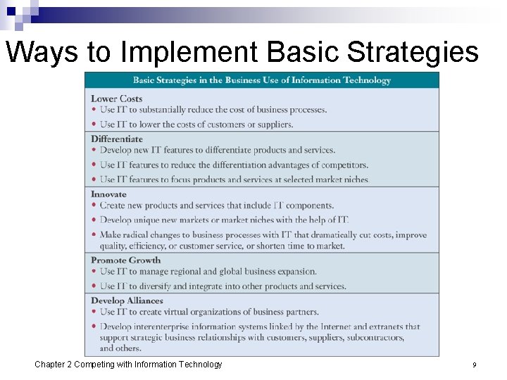 Ways to Implement Basic Strategies Chapter 2 Competing with Information Technology 9 