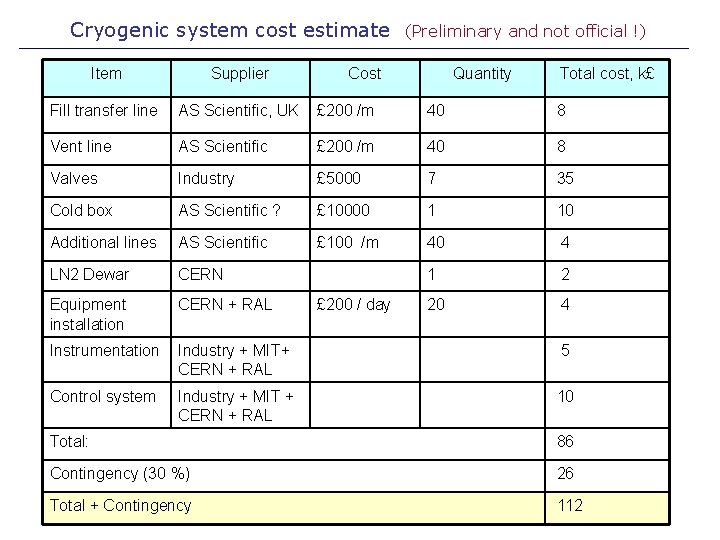 Cryogenic system cost estimate (Preliminary and not official !) Item Supplier Cost Fill transfer