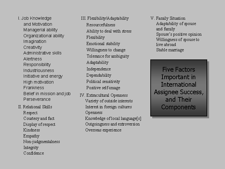 I. Job Knowledge and Motivation Managerial ability Organizational ability Imagination Creativity Administrative skills Alertness