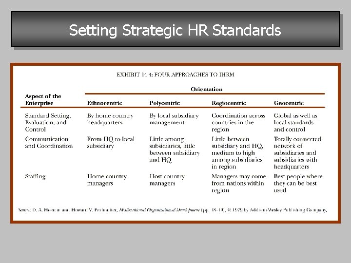 Setting Strategic HR Standards 