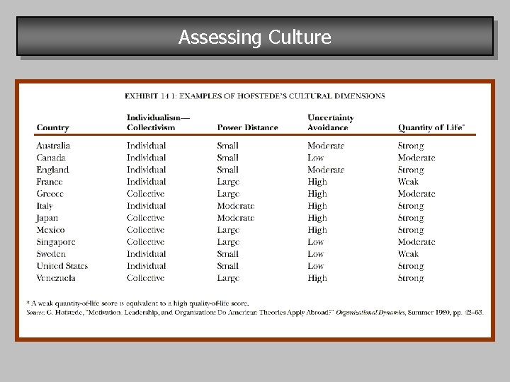 Assessing Culture 