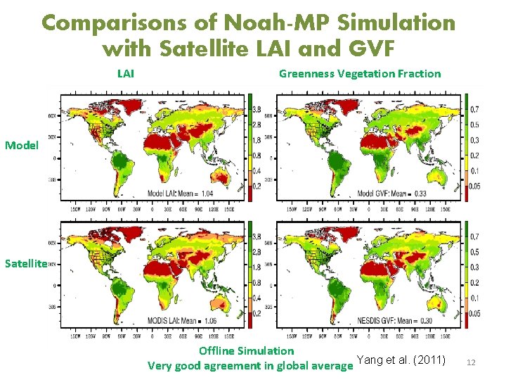 Comparisons of Noah-MP Simulation with Satellite LAI and GVF LAI Greenness Vegetation Fraction Model