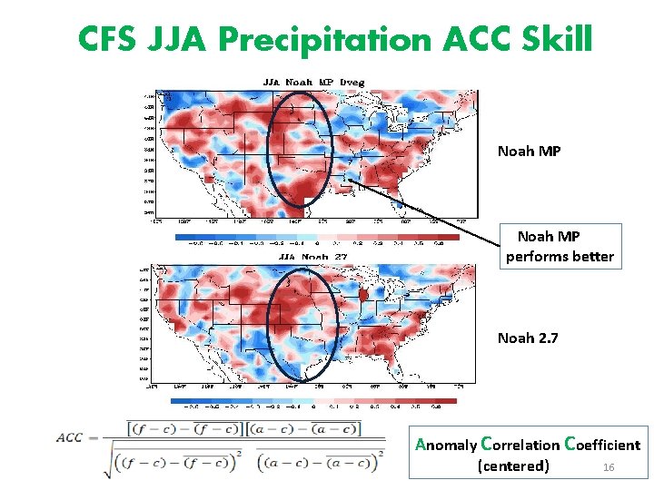 CFS JJA Precipitation ACC Skill Noah MP performs better Noah 2. 7 Anomaly Correlation