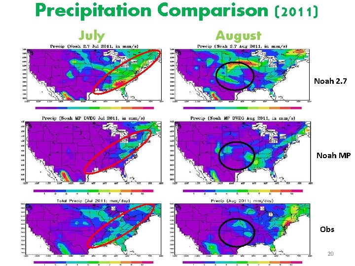 Precipitation Comparison (2011) July August Noah 2. 7 Noah MP Obs 20 