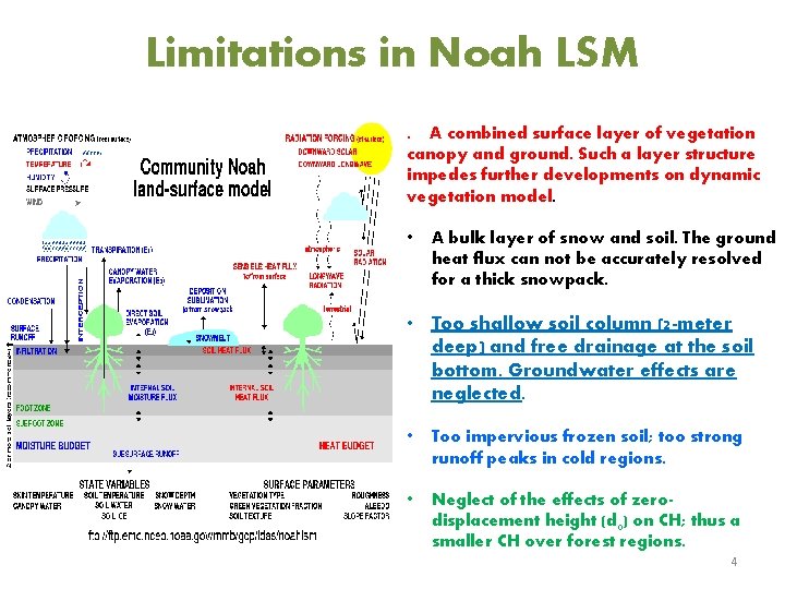 Limitations in Noah LSM. A combined surface layer of vegetation canopy and ground. Such