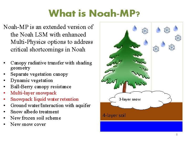 What is Noah-MP? Noah-MP is an extended version of the Noah LSM with enhanced