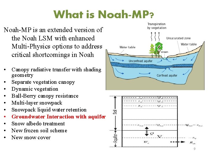 What is Noah-MP? Noah-MP is an extended version of the Noah LSM with enhanced