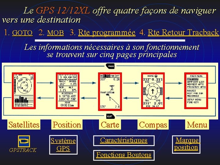 Le GPS 12/12 XL offre quatre façons de naviguer vers une destination 1. GOTO