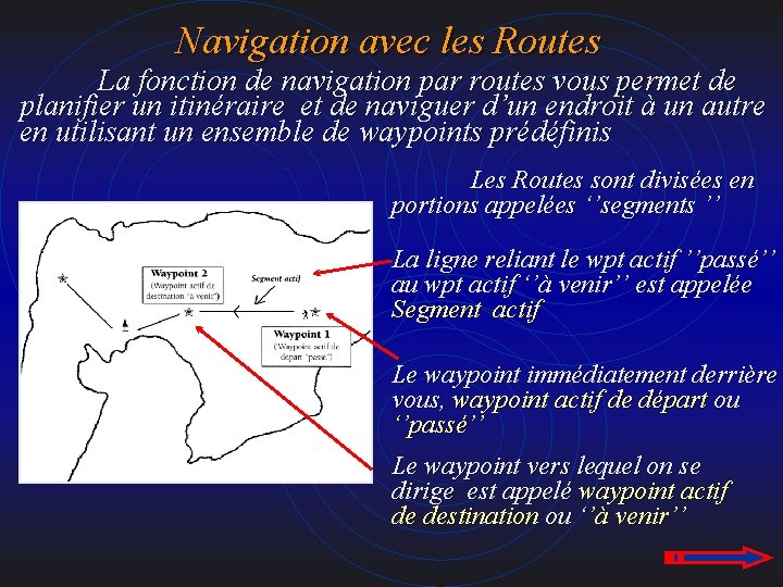 Navigation avec les Routes La fonction de navigation par routes vous permet de planifier