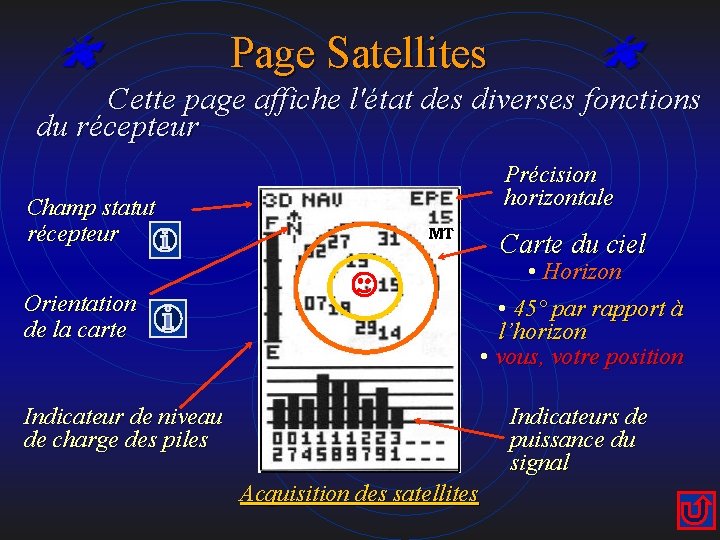 k Page Satellites k Cette page affiche l'état des diverses fonctions du récepteur Précision