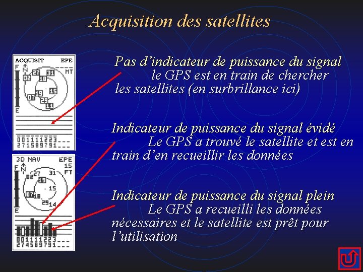 Acquisition des satellites Pas d’indicateur de puissance du signal le GPS est en train