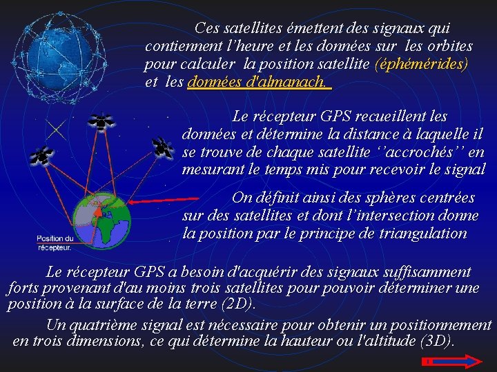 Ces satellites émettent des signaux qui contiennent l’heure et les données sur les orbites