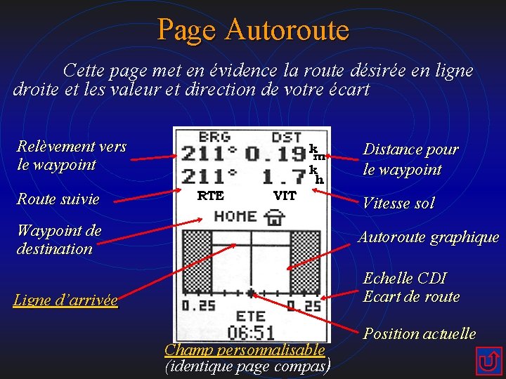 Page Autoroute Cette page met en évidence la route désirée en ligne droite et