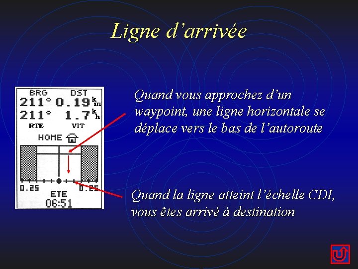 Ligne d’arrivée Quand vous approchez d’un waypoint, une ligne horizontale se déplace vers le