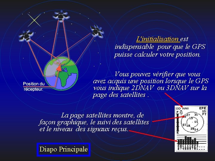 L'initialisation est indispensable pour que le GPS puisse calculer votre position. Vous pouvez vérifier