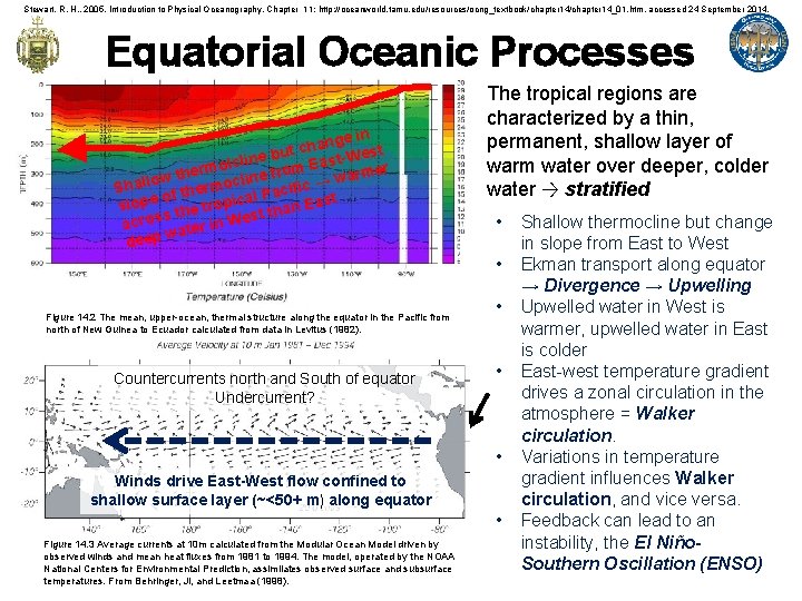 Stewart, R. H. , 2005, Introduction to Physical Oceanography, Chapter 11: http: //oceanworld. tamu.