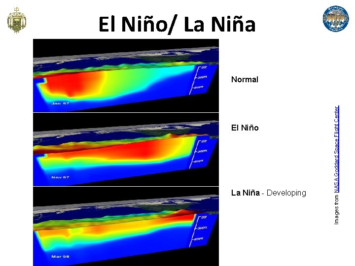 El Niño/ La Niña El Niño La Niña - Developing Images from NASA Goddard