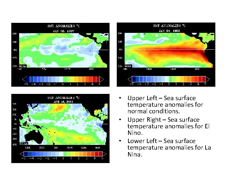 Upp • Upper Left – Sea surface temperature anomalies for normal conditions. • Upper