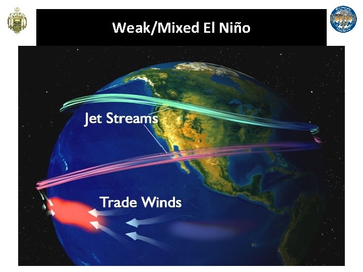 http: //www. nasa. gov/vision/earth/lookingatearth/elnino_split. html Weak/Mixed El Niño 
