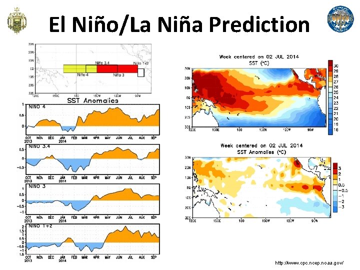 El Niño/La Niña Prediction http: //www. cpc. ncep. noaa. gov/ 