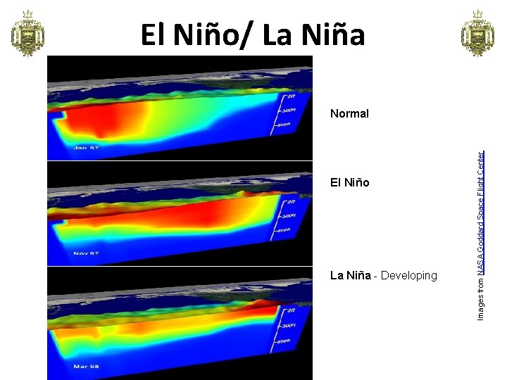 El Niño/ La Niña El Niño La Niña - Developing Images from NASA Goddard