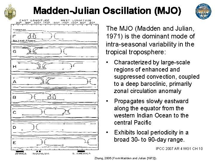 Madden-Julian Oscillation (MJO) The MJO (Madden and Julian, 1971) is the dominant mode of