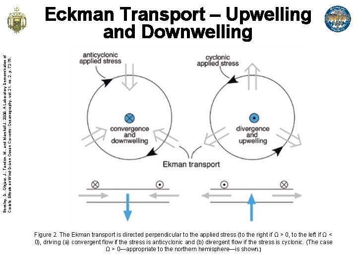 Beesley, D. , Olejarz, J. , Tandon, M. , and Marshall J, 2008, A