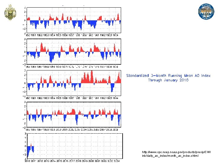 http: //www. cpc. ncep. noaa. gov/products/precip/CWl ink/daily_ao_index/month_ao_index. shtml 