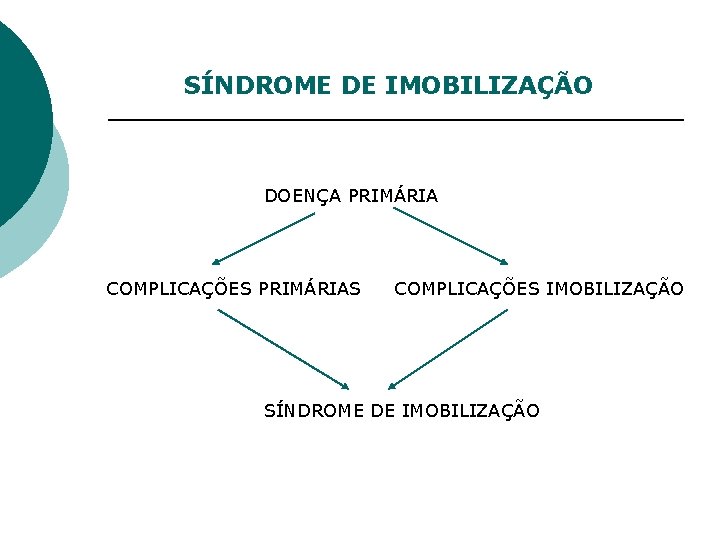 SÍNDROME DE IMOBILIZAÇÃO DOENÇA PRIMÁRIA COMPLICAÇÕES PRIMÁRIAS COMPLICAÇÕES IMOBILIZAÇÃO SÍNDROME DE IMOBILIZAÇÃO 