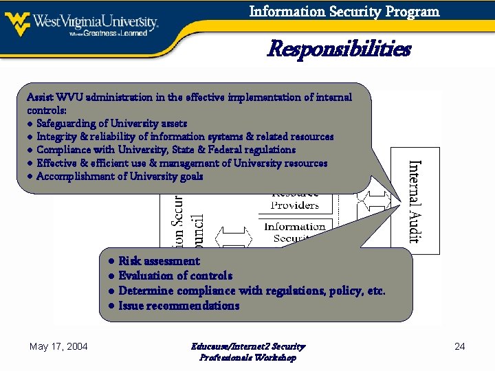 Information Security Program Responsibilities Assist WVU administration in the effective implementation of internal controls: