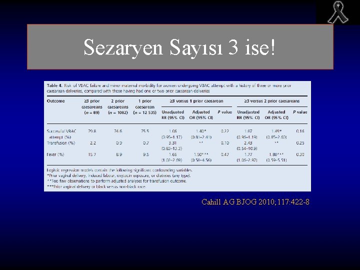 Sezaryen Sayısı 3 ise! Cahill AG BJOG 2010; 117: 422 -8 