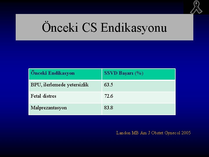 Önceki CS Endikasyonu Önceki Endikasyon SSVD Başarı (%) BPU, ilerlemede yetersizlik 63. 5 Fetal