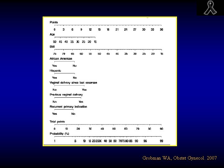 Grobman WA, Obstet Gynecol. 2007 