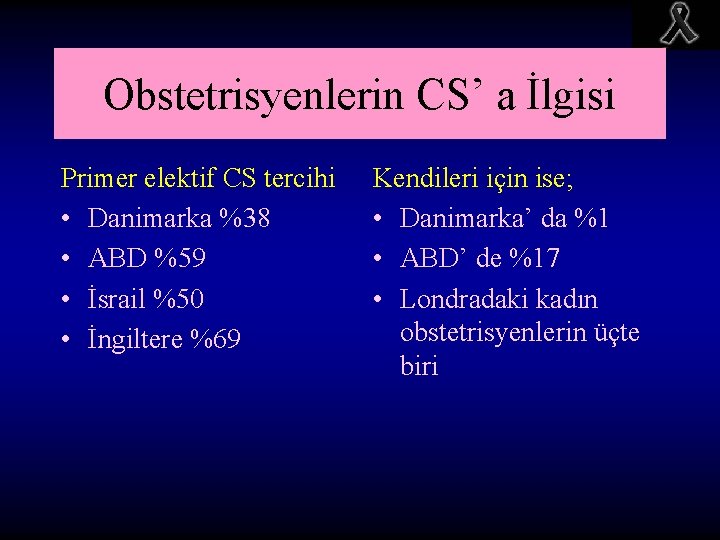 Obstetrisyenlerin CS’ a İlgisi Primer elektif CS tercihi • Danimarka %38 • ABD %59