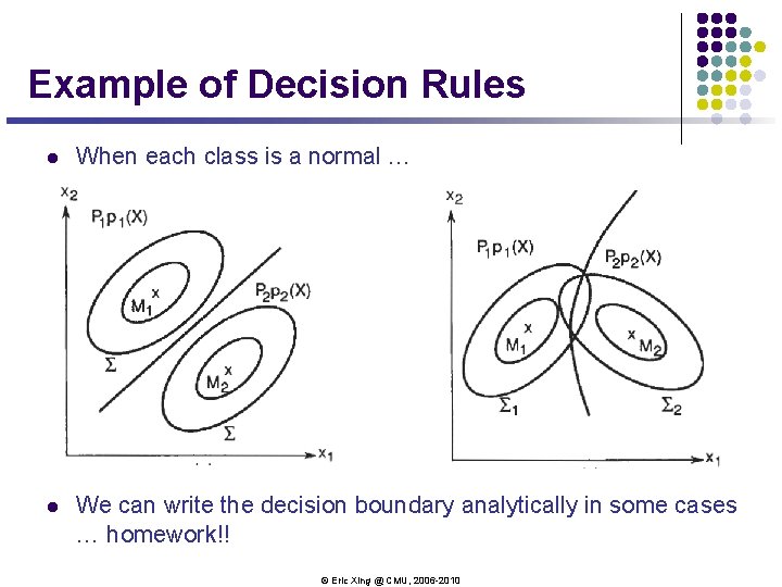 Example of Decision Rules l When each class is a normal … l We Example of Decision Rules l When each class is a normal … l We