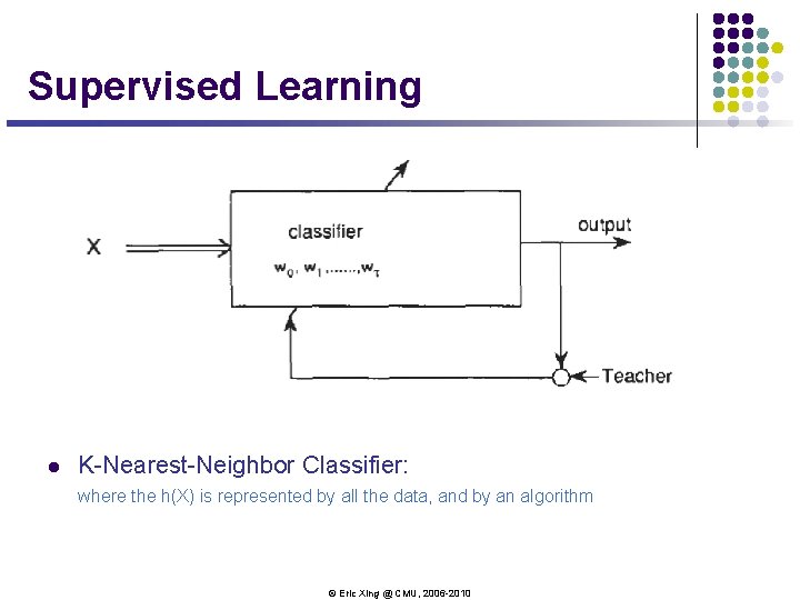 Supervised Learning l K-Nearest-Neighbor Classifier: where the h(X) is represented by all the data, Supervised Learning l K-Nearest-Neighbor Classifier: where the h(X) is represented by all the data,