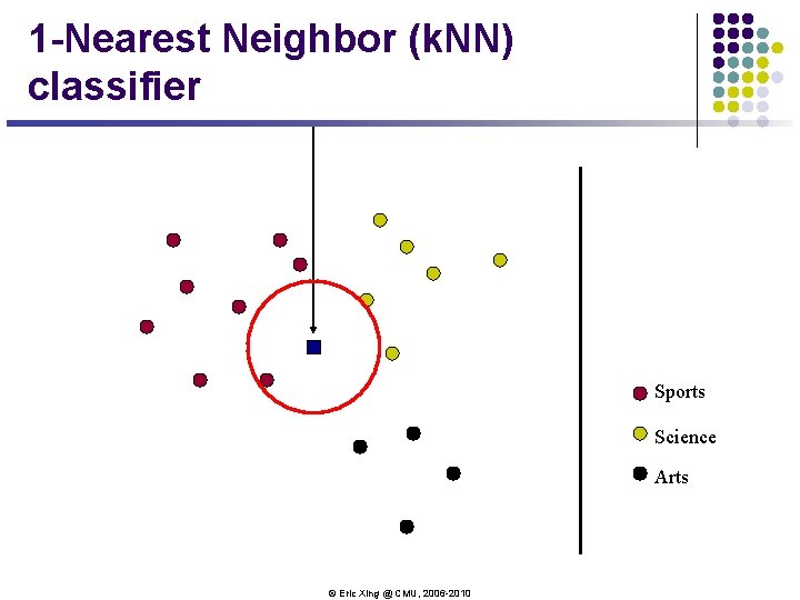 1 -Nearest Neighbor (k. NN) classifier Sports Science Arts © Eric Xing @ CMU, 1 -Nearest Neighbor (k. NN) classifier Sports Science Arts © Eric Xing @ CMU,
