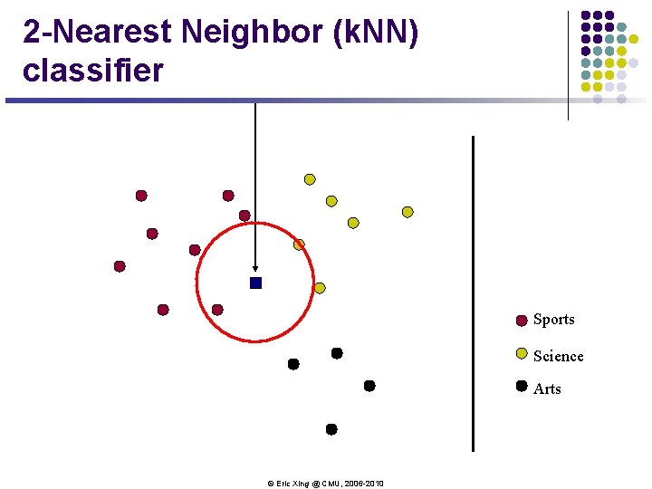 2 -Nearest Neighbor (k. NN) classifier Sports Science Arts © Eric Xing @ CMU, 2 -Nearest Neighbor (k. NN) classifier Sports Science Arts © Eric Xing @ CMU,