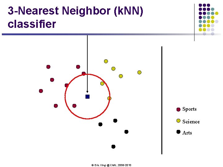 3 -Nearest Neighbor (k. NN) classifier Sports Science Arts © Eric Xing @ CMU, 3 -Nearest Neighbor (k. NN) classifier Sports Science Arts © Eric Xing @ CMU,