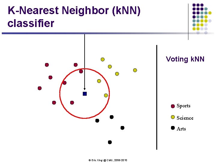 K-Nearest Neighbor (k. NN) classifier Voting k. NN Sports Science Arts © Eric Xing K-Nearest Neighbor (k. NN) classifier Voting k. NN Sports Science Arts © Eric Xing