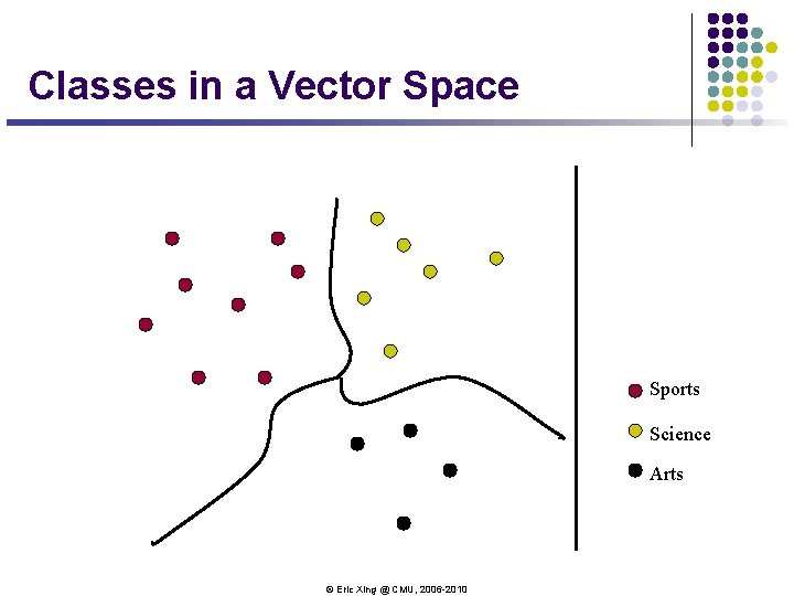 Classes in a Vector Space Sports Science Arts © Eric Xing @ CMU, 2006 Classes in a Vector Space Sports Science Arts © Eric Xing @ CMU, 2006