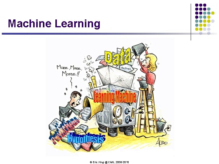 Machine Learning © Eric Xing @ CMU, 2006 -2010 Machine Learning © Eric Xing @ CMU, 2006 -2010