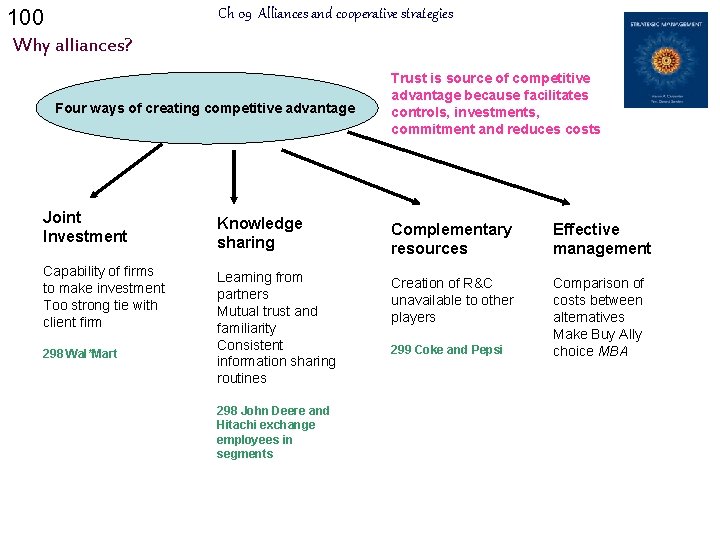 100 Ch 09 Alliances and cooperative strategies Why alliances? Four ways of creating competitive