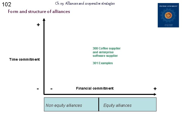 102 Ch 09 Alliances and cooperative strategies Form and structure of alliances + 300