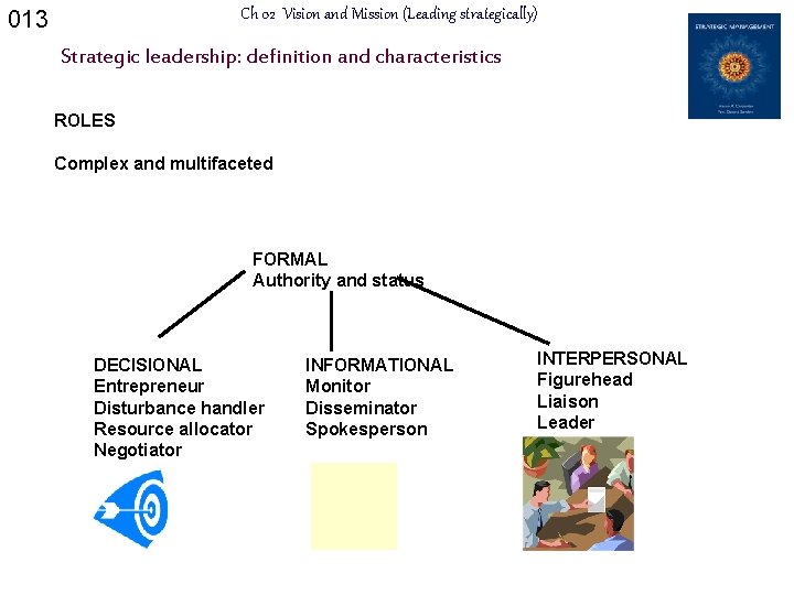 Ch 02 Vision and Mission (Leading strategically) 013 Strategic leadership: definition and characteristics ROLES
