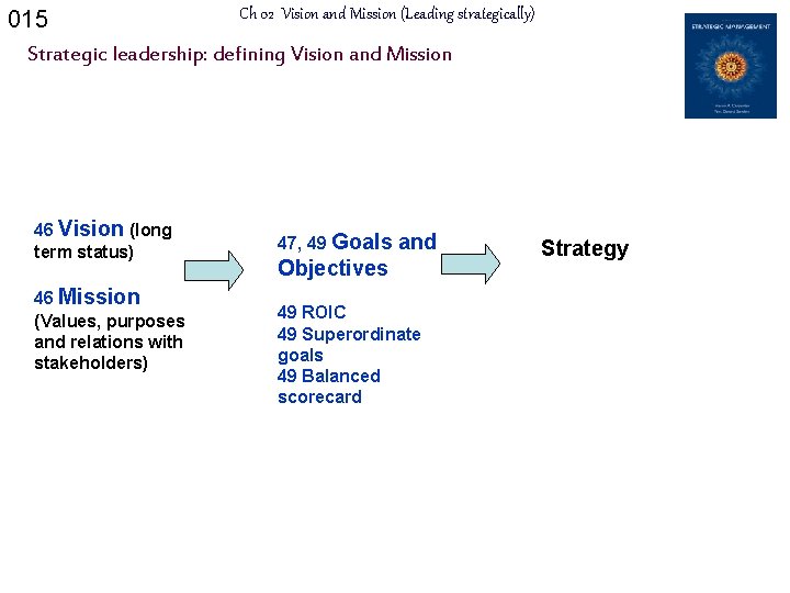 015 Ch 02 Vision and Mission (Leading strategically) Strategic leadership: defining Vision and Mission