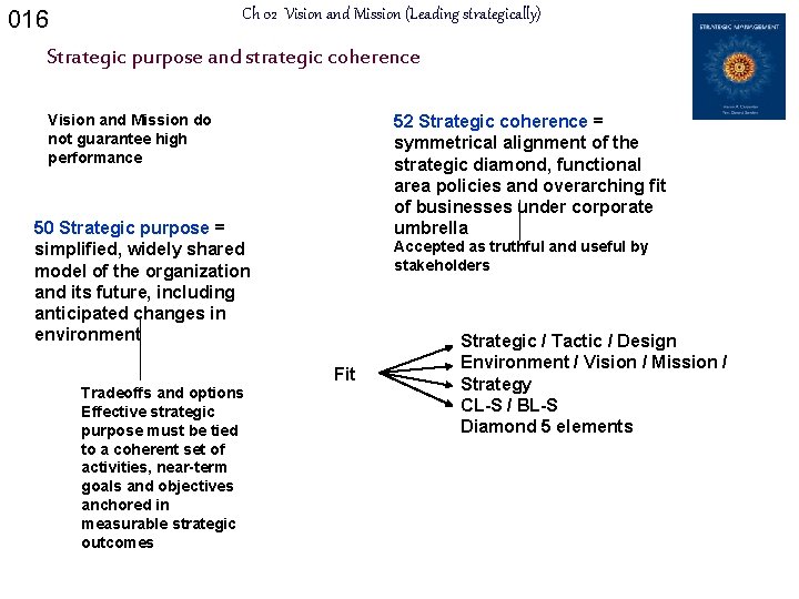 Ch 02 Vision and Mission (Leading strategically) 016 Strategic purpose and strategic coherence Vision